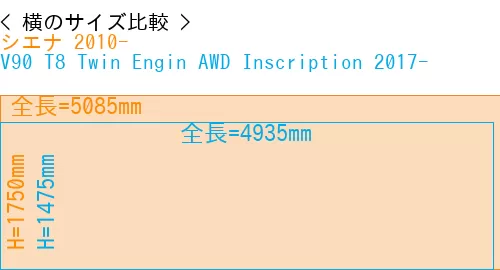 #シエナ 2010- + V90 T8 Twin Engin AWD Inscription 2017-